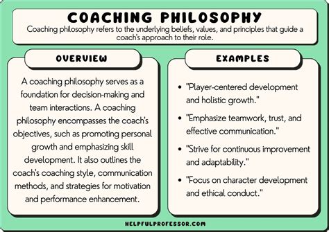 developing your coaching philosophy.